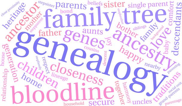 Genealogía palabra nube
 - Vector, imagen