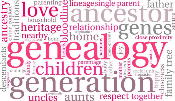 Genealogía palabra nube
 - Vector, Imagen