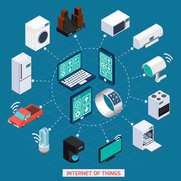 Iot concept isometric icons cycle composition - Vector, Image