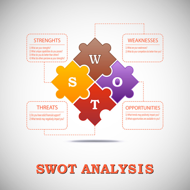 Шаблон SWOT аналізу з основними питаннями
 - Вектор, зображення