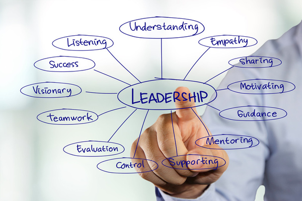 Leadership Typography Concept - Photo, image