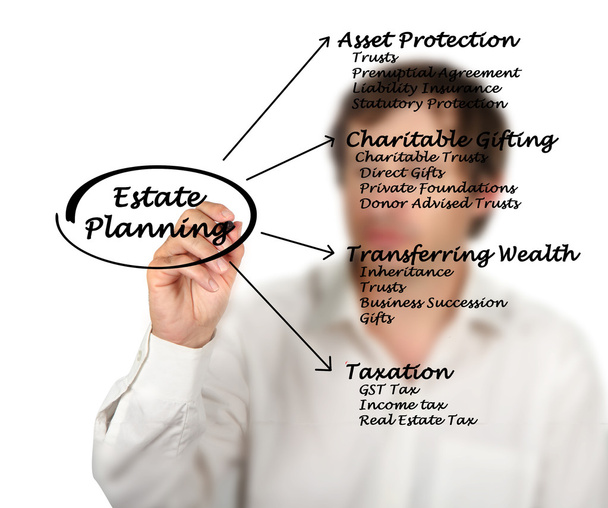 Diagram of Estate Planning - Photo, Image
