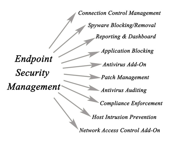 Diagram van Endpoint Security Management - Foto, afbeelding