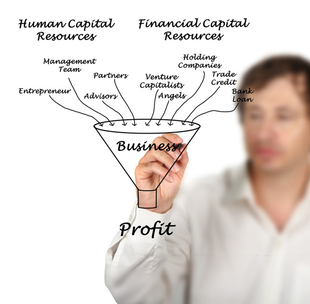 Diagrama de sucesso empresarial
 - Foto, Imagem