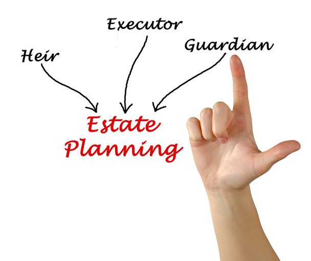 Diagram van Estate Planning - Foto, afbeelding