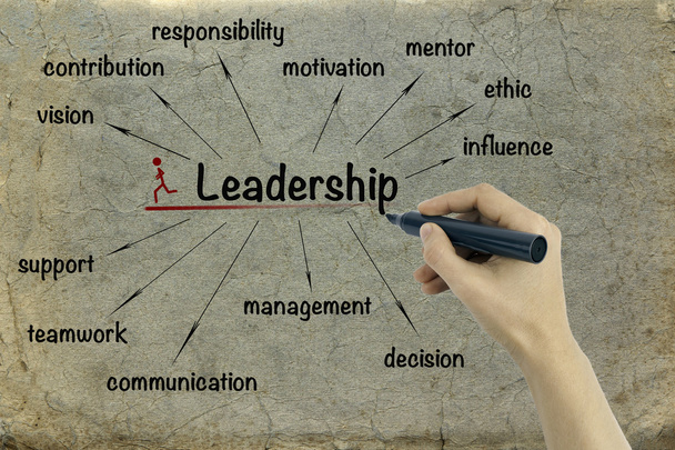 leadership concept on old paper background - 写真・画像