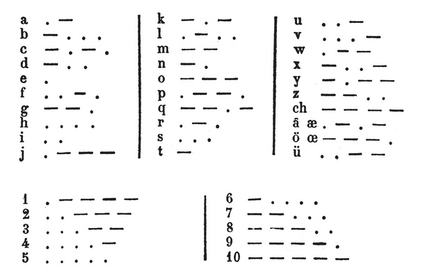 Morse kódrendszer a távirat, vintage gravírozás. - Vektor, kép