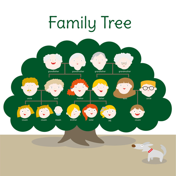 A family Tree - Vector, Image