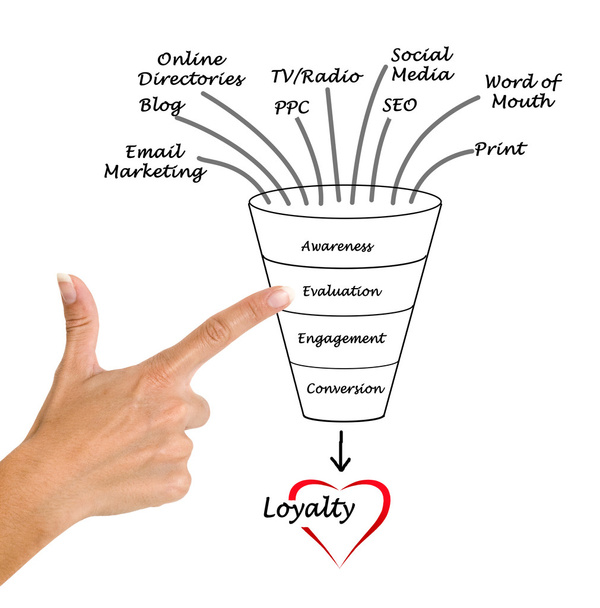 Presentatie van Diagram van loyaliteit - Foto, afbeelding