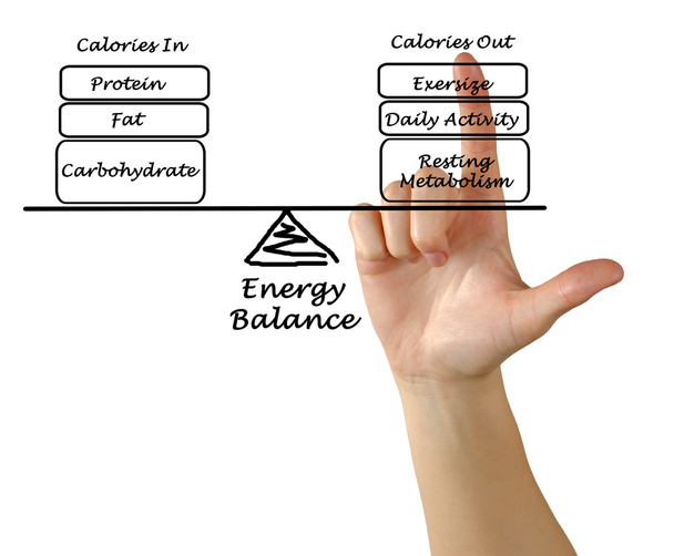 Диаграмма баланса между потреблением энергии и расходами на энергию
 - Фото, изображение