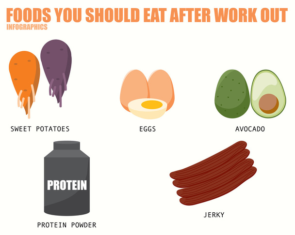 Élelmiszerek meg kell enni után Work Out infographics - Vektor, kép