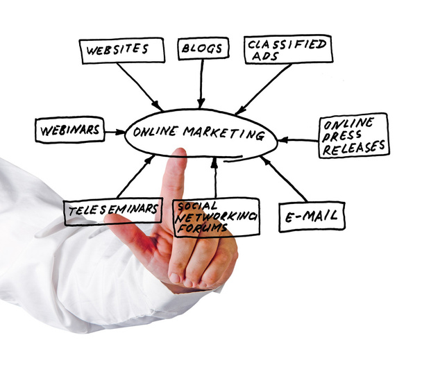 Herramientas de marketing online
 - Foto, imagen