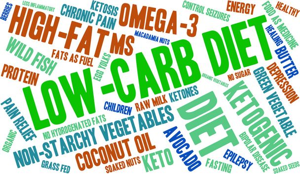 Low Carb Word Cloud - Vector, Image