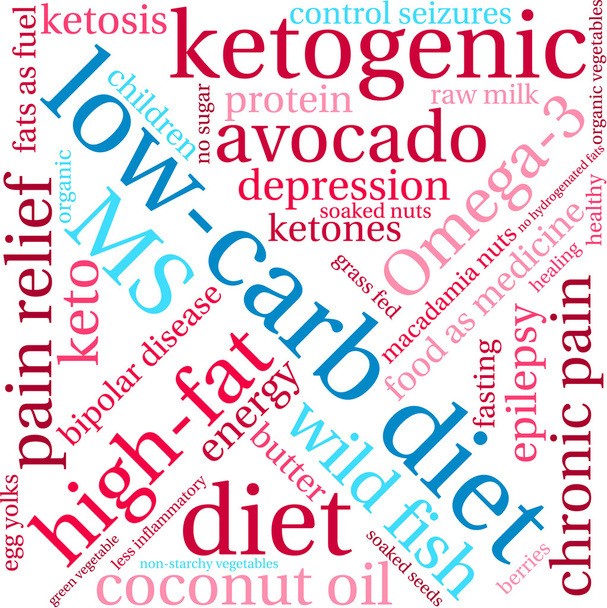 Low Carb Word Cloud - Vector, Image