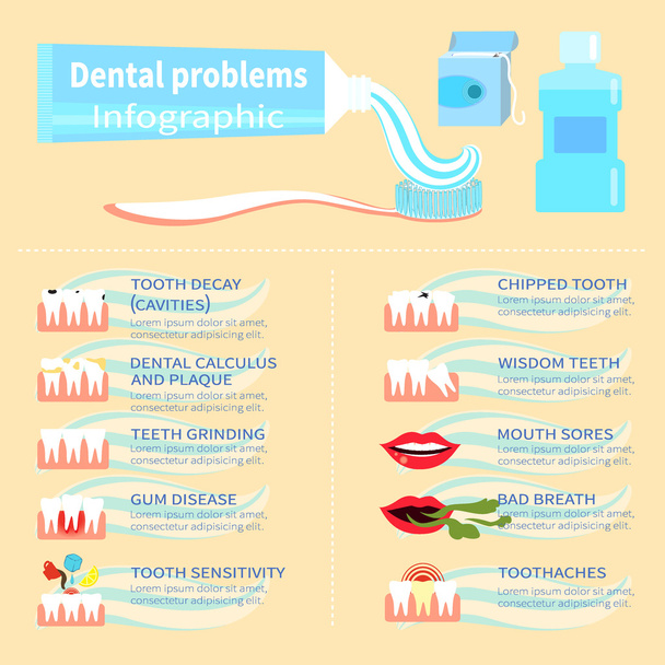 Zubní problém zdravotní péče - Vektor, obrázek