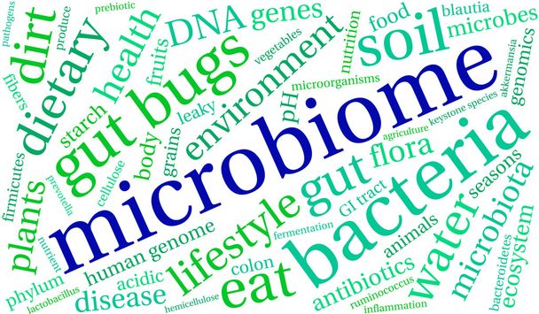 Nube de palabras de microbioma
 - Vector, Imagen
