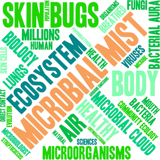 Nuage de mots brume microbienne
 - Vecteur, image