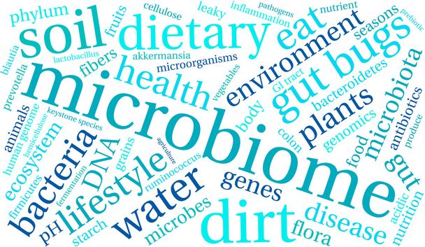 Nube di parole microbiome
 - Vettoriali, immagini