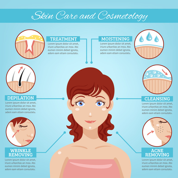 Cuidado de la piel y cosmetología Concepto
 - Vector, Imagen