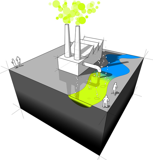Schéma de pollution industrielle
 - Vecteur, image