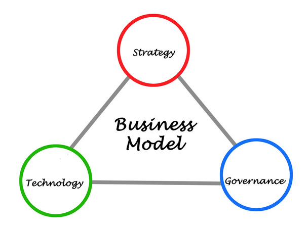 Diagram of Business Model - Photo, Image