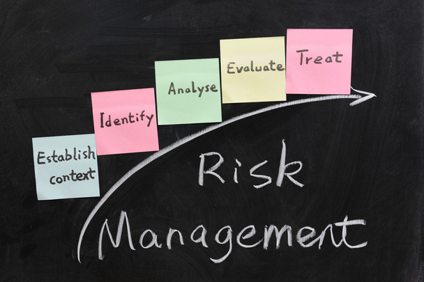 risk yönetimi kavramı - Fotoğraf, Görsel
