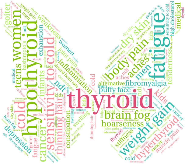 Nuage de mots thyroïdiens
 - Vecteur, image