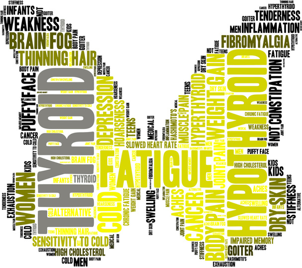 甲状腺の単語の雲 - ベクター画像