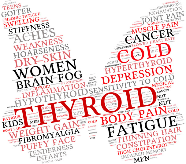 Nuage de mots thyroïdiens
 - Vecteur, image