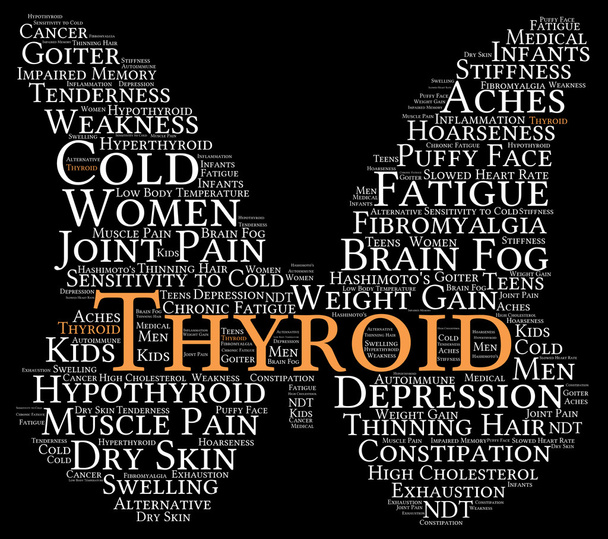 Thyroid Word Cloud - Vector, Image