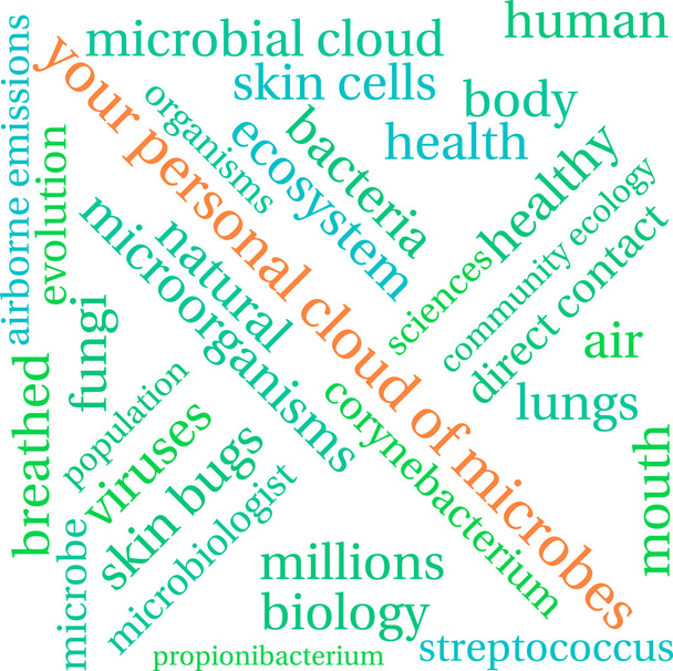 Uw persoonlijke wolk van microben Word Cloud - Vector, afbeelding