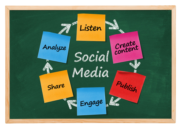 sociale media diagram - Foto, afbeelding