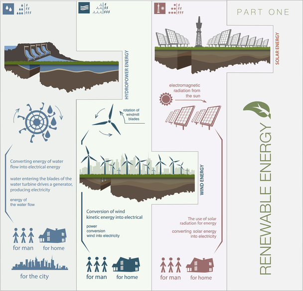 renewable energy infographics - Vector, imagen