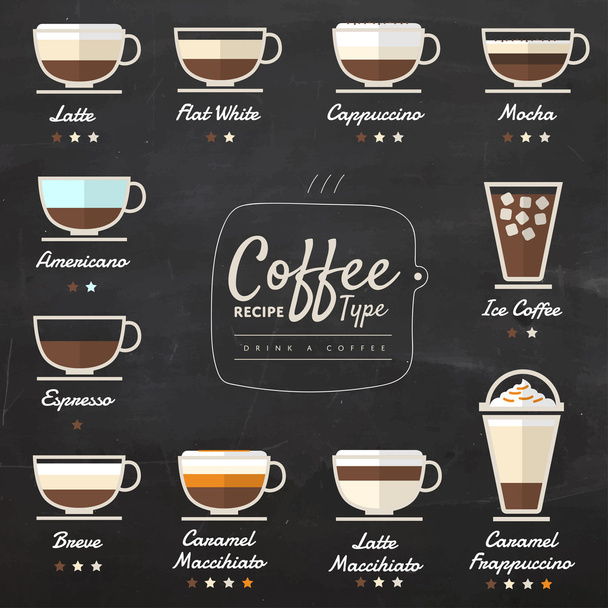 Tipos de café en pizarra
 - Vector, imagen