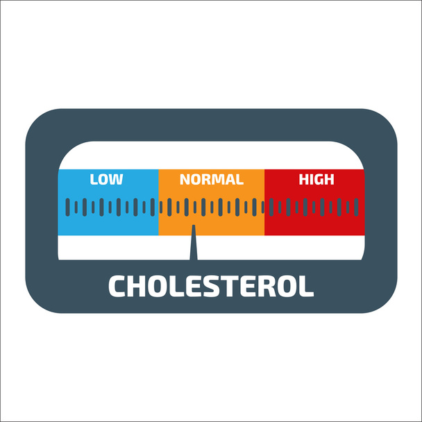 Cholesterol Meter design - Vector, Imagen