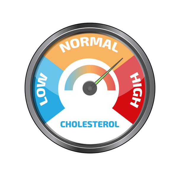 Cholesterol Meter design - Vettoriali, immagini