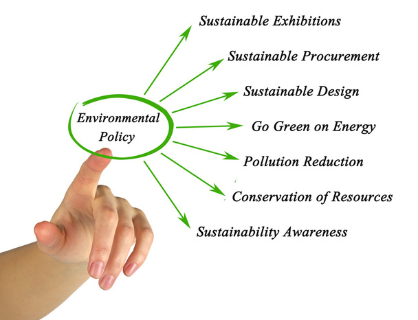 Diagrama de la política medioambiental
 - Foto, imagen