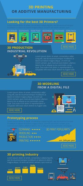 Fabricación Aditiva Impresión 3D Banner Infográfico
 - Vector, imagen