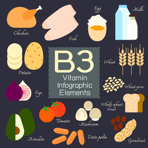 -Vitamin-B3 infographic elem. - Vektor, kép