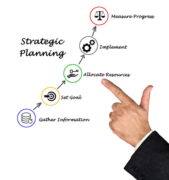 Diagramme de planification stratégique
 - Photo, image