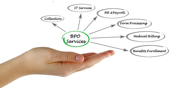 Diagram van Bpo-diensten - Foto, afbeelding