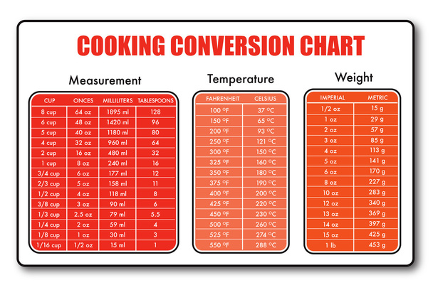 вектор таблиці вимірювання готування
 - Вектор, зображення