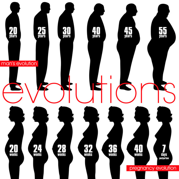 mężczyzn otyłość etapy ewolucji i Ciąża - Wektor, obraz