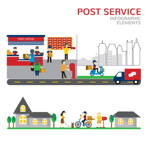 Infographie des services postaux. employés de bureau. facteur. Vecteur
 - Vecteur, image