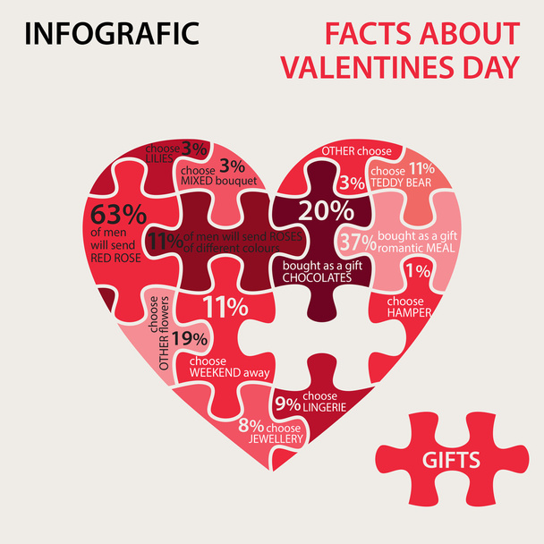 Heart pazzle. Facts about Valentines day - Vetor, Imagem