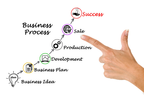 Diagrama de negócios bem sucedidos
 - Foto, Imagem