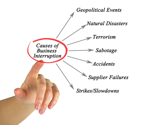 Causes of Business Interruption - Photo, Image