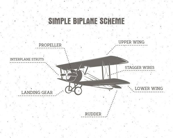 Simple retro Airplane infographic. Biplane scheme. Air transport vector elements. Vintage styled illustration. - Vetor, Imagem