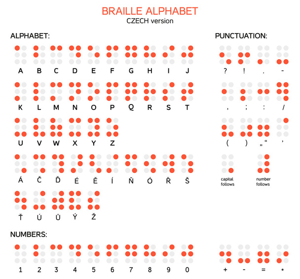 Alfabet Braille'a, cyfry i znaki interpunkcyjne - wersja Czeska - Wektor, obraz