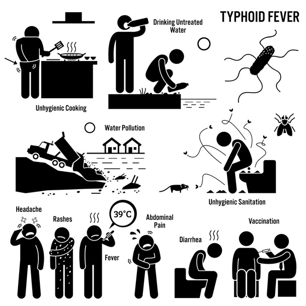 Typhus unhygienischer Lebensstil schlechte Hygiene Strichmännchen Symbole - Vektor, Bild